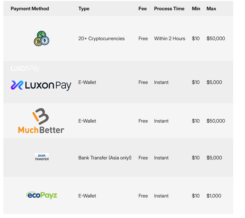 Natural8 deposit methods options screenshot