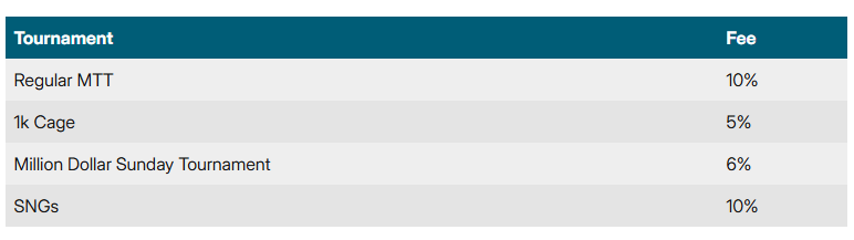 Americas cardoom mtt and sng fees