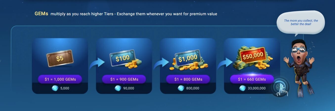 GGPoker Ocean Rewards GEM exchange values showing how more GEMs unlock better reward value
